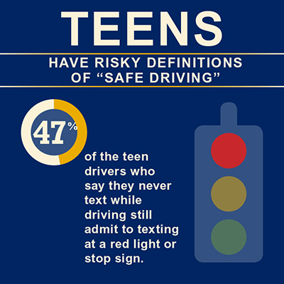 Teen Drivers and the Disconnect on Defining Distracted Driving Teen Drivers and the Disconnect on Defining Distracted Driving
