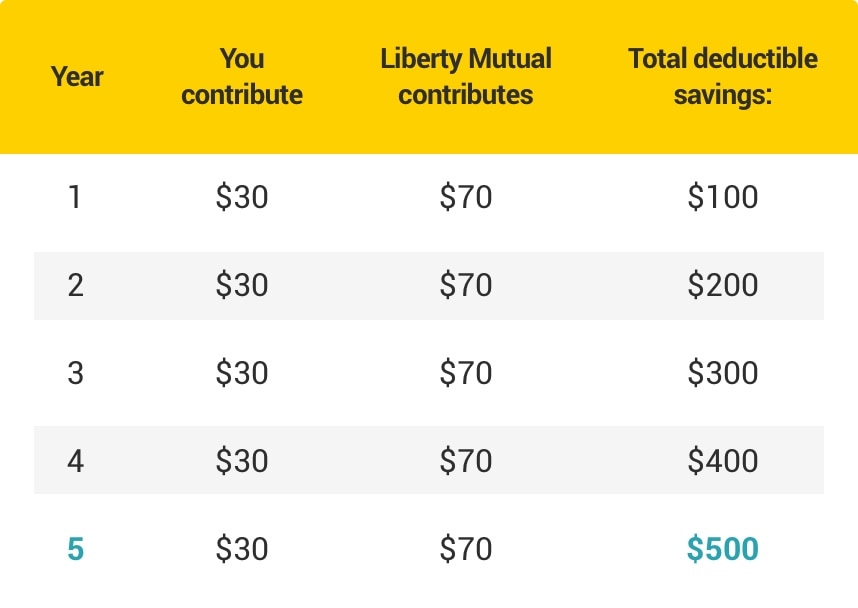 cheap car vehicle low-cost auto insurance insurers